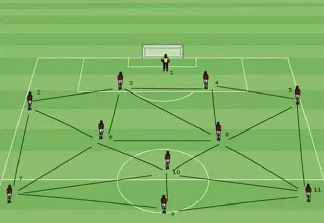 Tiki Taka là gì? Chiến lược tiki taka hiệu quả như thế nào? |