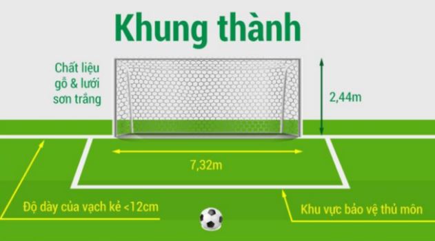 Khung thành bóng đá 11 người bao nhiêu mét? - Trung Tâm Thể Thao Tuổi Trẻ