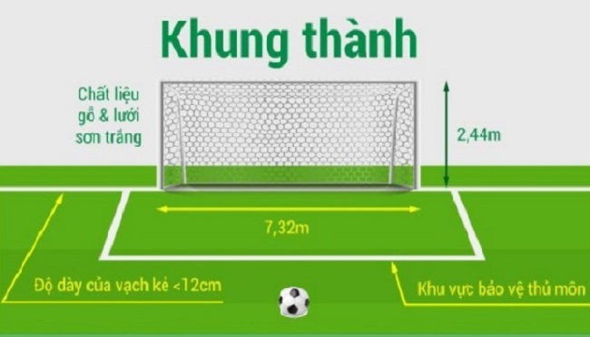 Kích thước sân bóng đá tiêu chuẩn là bao nhiêu? - 24hTin