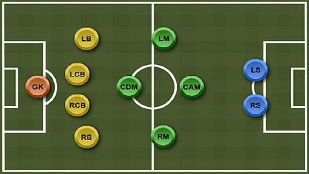 CDM trong bóng đá là gì? Các yếu tố thiết yếu của CDM là gì?