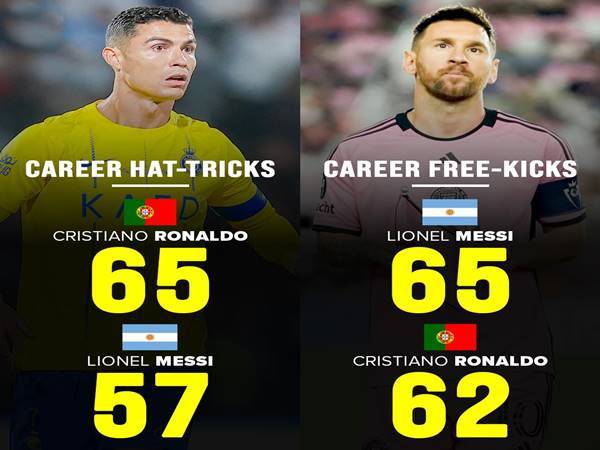 Danh sách cầu thủ lập nhiều hat-trick nhất