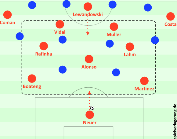 Đội hình 3-2-2-3 của Pep Guardiola giải quyết được vấn đề