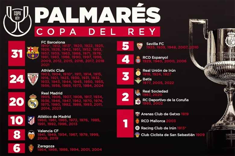 Copa del Rey là gì? Khám phá thể thức thi đấu của King's Cup