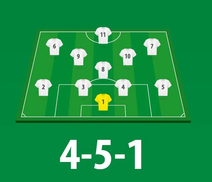 Hình ảnh đội hình bóng đá 4-5-1