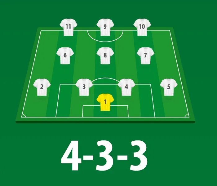 Hình ảnh đội hình bóng đá 4-3-3