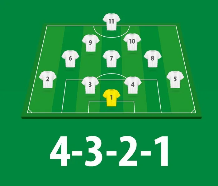 Hình ảnh đội hình bóng đá 4-3-2-1