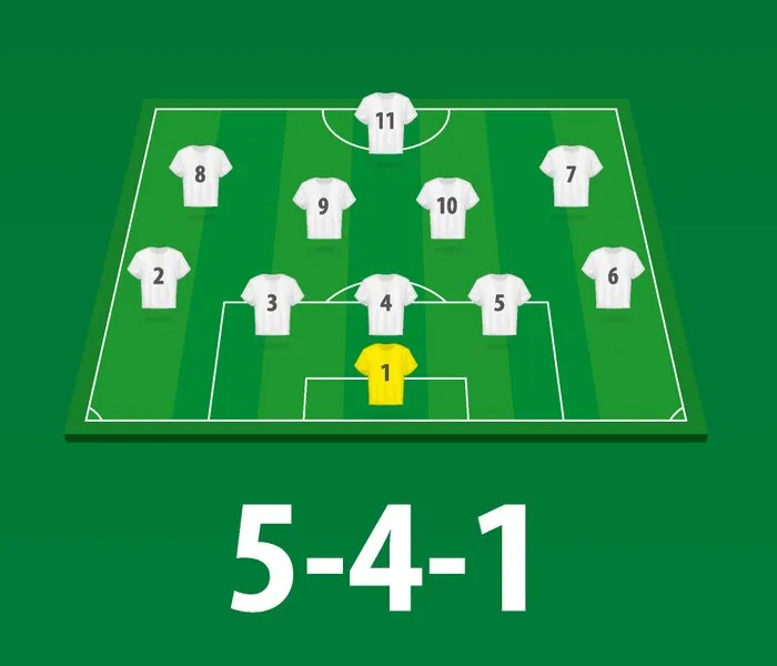 Hình ảnh đội hình bóng đá 5-4-1