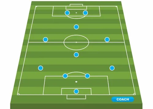 Minh họa đội hình bóng đá 4-1-2-1-2