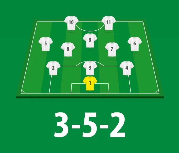 Minh họa đội hình bóng đá 3-5-2