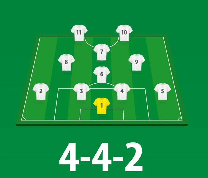 Hình ảnh đội hình bóng đá 4-4-2