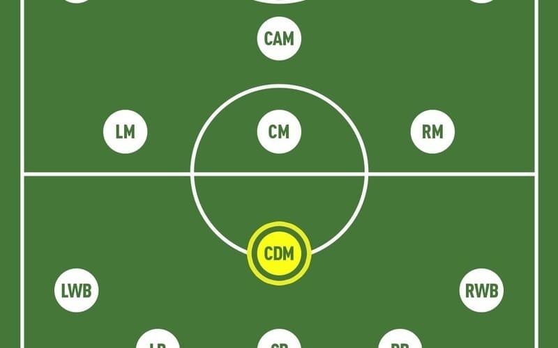 RM trong bóng đá là gì? Vai trò của RM trong đội bóng là gì?