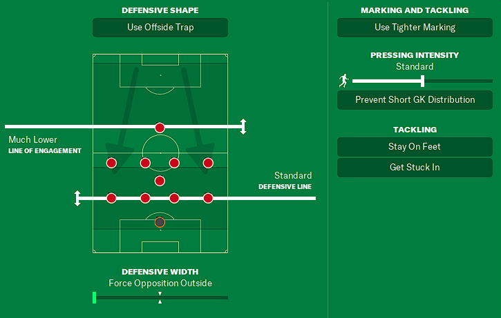 THE DEFENSIVE LINE – HIGHER OR LOWER? – ON THE BREAK