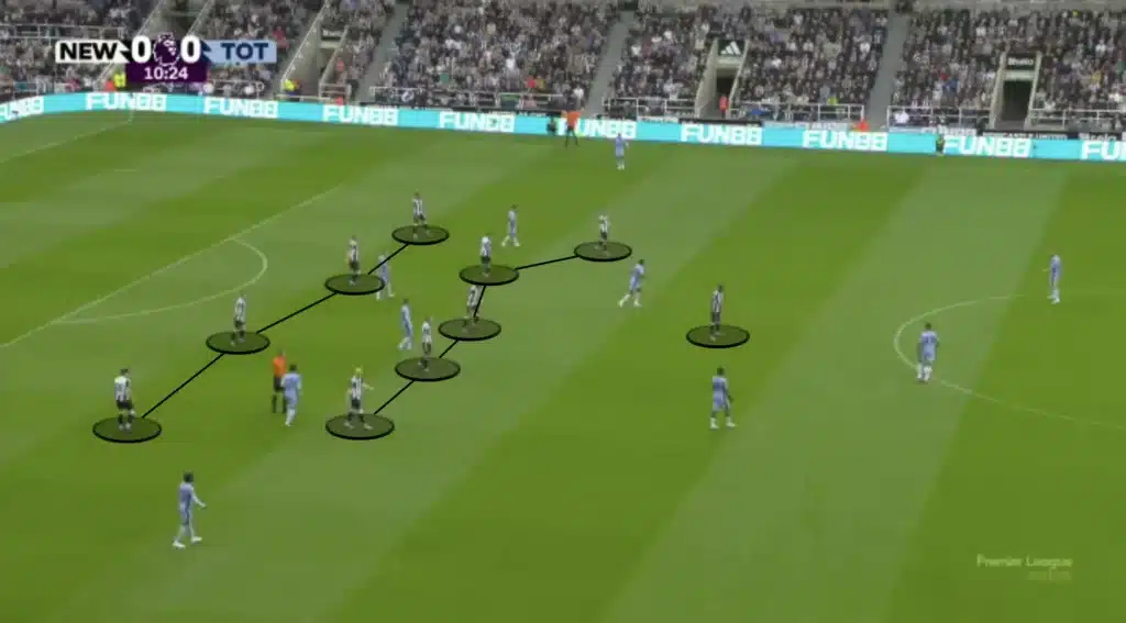 High Press vs Low-Block – Tactical Styles Compared - The Football Analyst